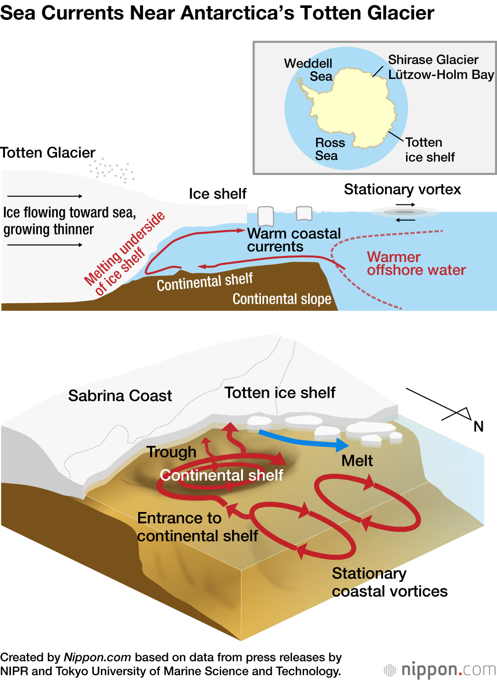 Sea Currents Near Antarctica’s Totten Glacier