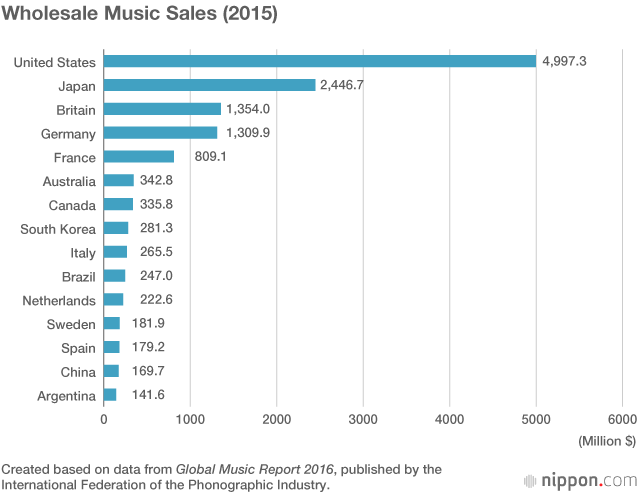 Spotify Aims to Revitalize Japan’s CD-Dominated Music Market