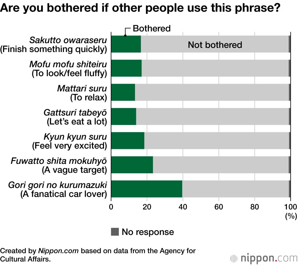 Are you bothered if other people use this phrase?