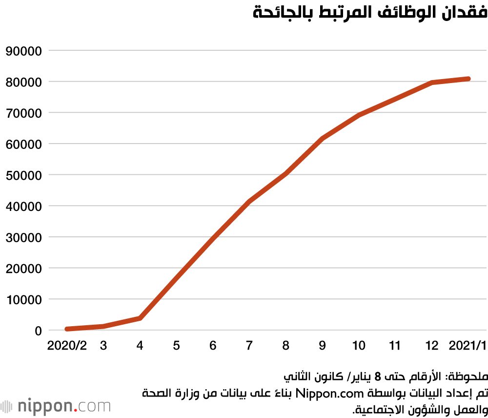 معاناة الأمهات العازبات خلال جائحة كورونا: فقدان الوظيفة.. انخفاض الدخل وقلة الدعم