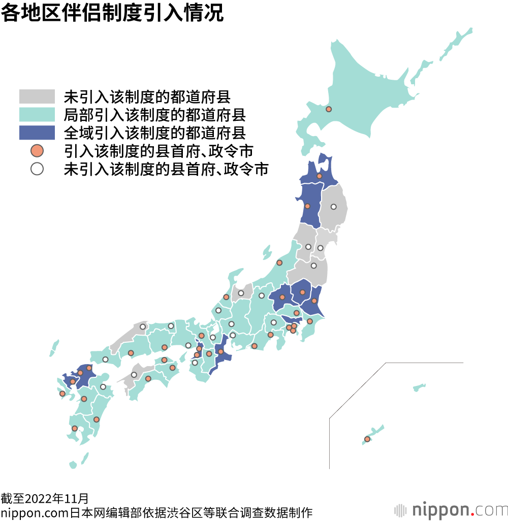 各地区伴侣制度引入情况