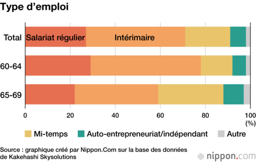 Type d’emploi