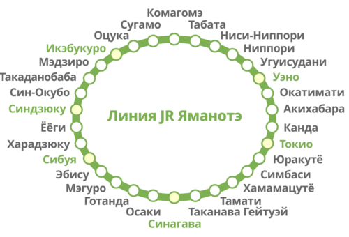 Линия JR Яманотэ