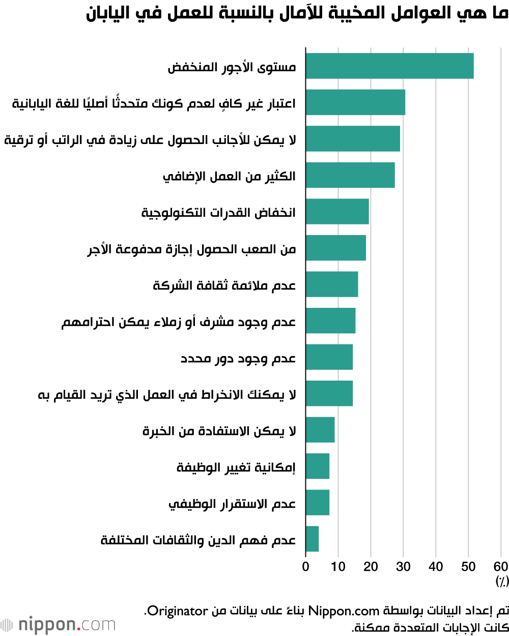 ما هي العوامل المخيبة للآمال بالنسبة للعمل في اليابان