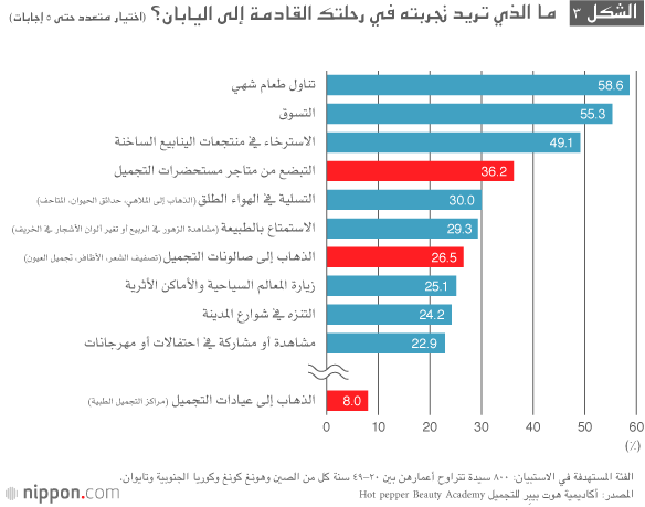 صالونات التجميل وجهة سياحية جديدة للأجانب في اليابان