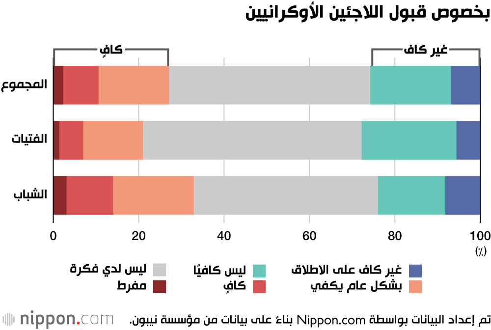 اهتمام الشباب الياباني بأوكرانيا 