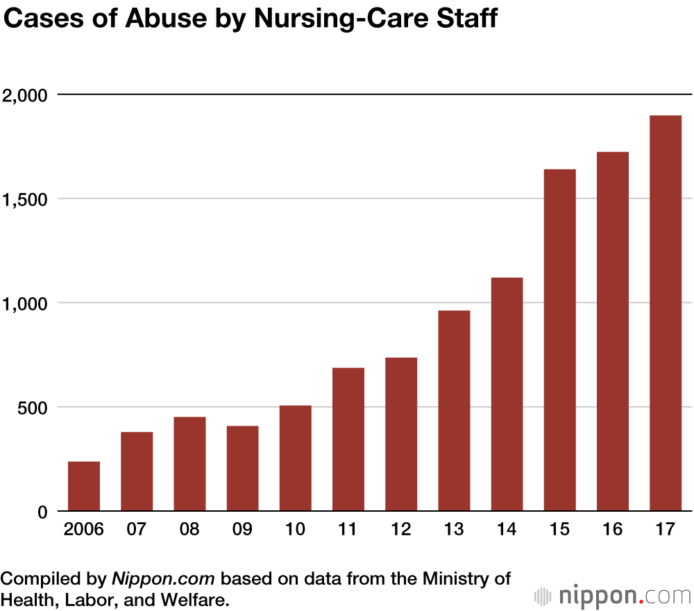 Elderly Abuse a Growing Problem in Aging Japan