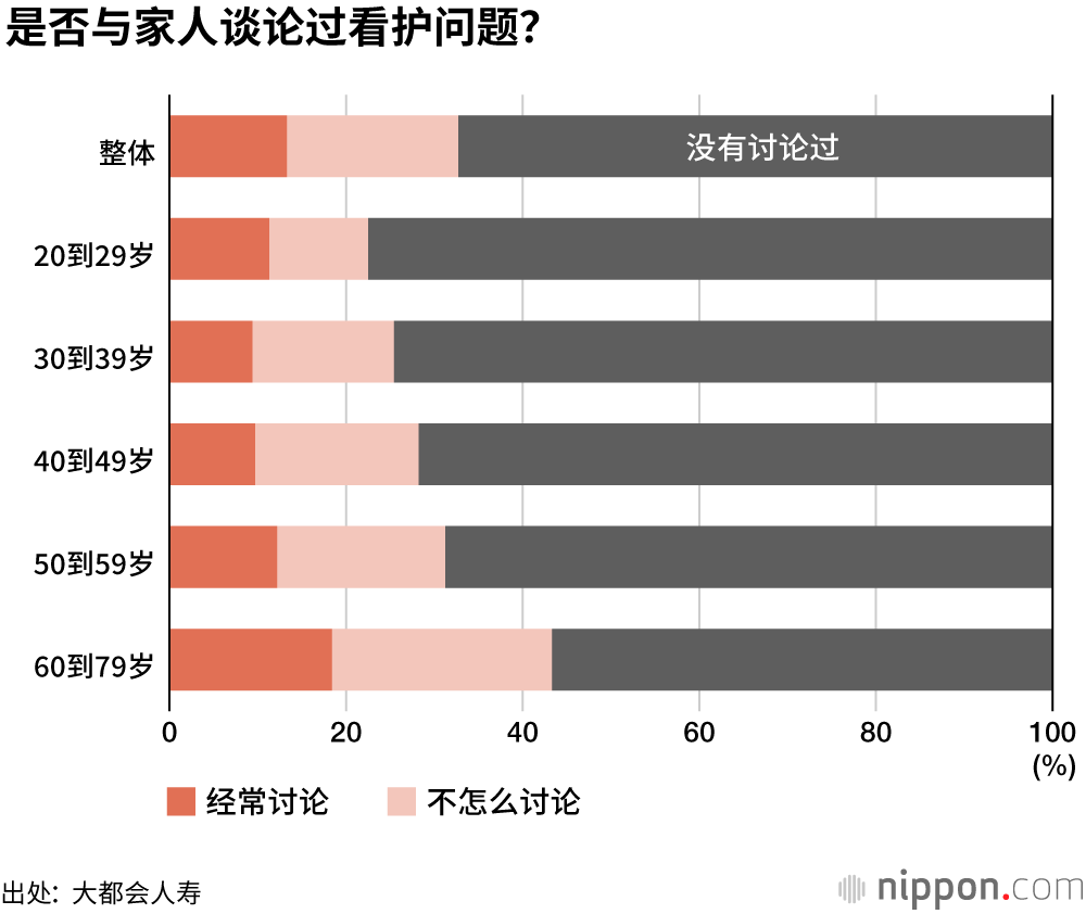 晚年最担心的是钱不够花
