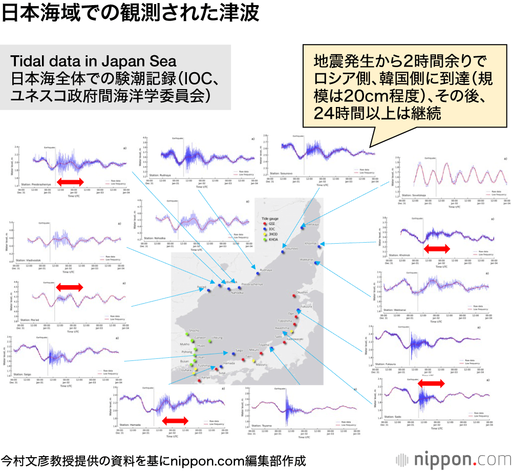 日本海域での観測された津波