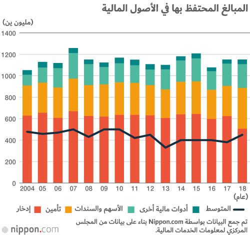 كيف ولماذا يدخر اليابانيون أموالهم؟