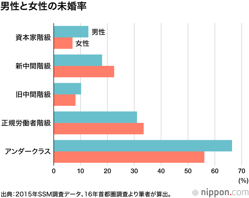 もう自助努力だけでは抜け出せない！：ニッポンのアンダークラス