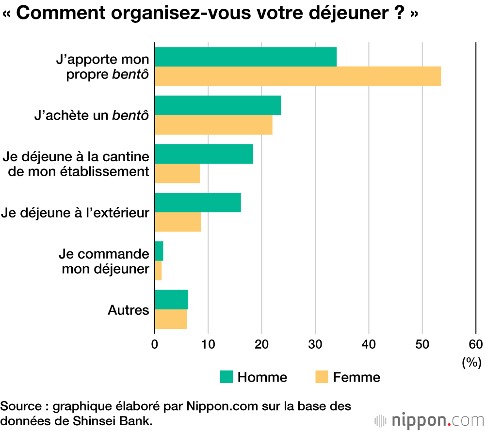 Moins d’argent de poche pour les salarymen japonais...