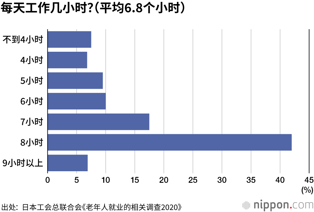 工作到70岁：让精力充沛的老年人也成为养老金财源的支柱
