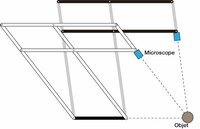 Grâce à la forme de parallélogramme du Space Pointer Cygnus, l’angle entre l’appareil et l’objet observé ne varie pas, même quand le microscope se déplace.