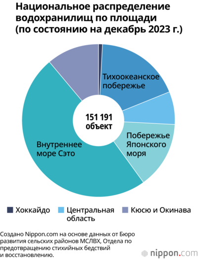 Национальное распределение водохранилищ по площади (по состоянию на декабрь 2023 г.)