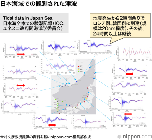 日本海域での観測された津波