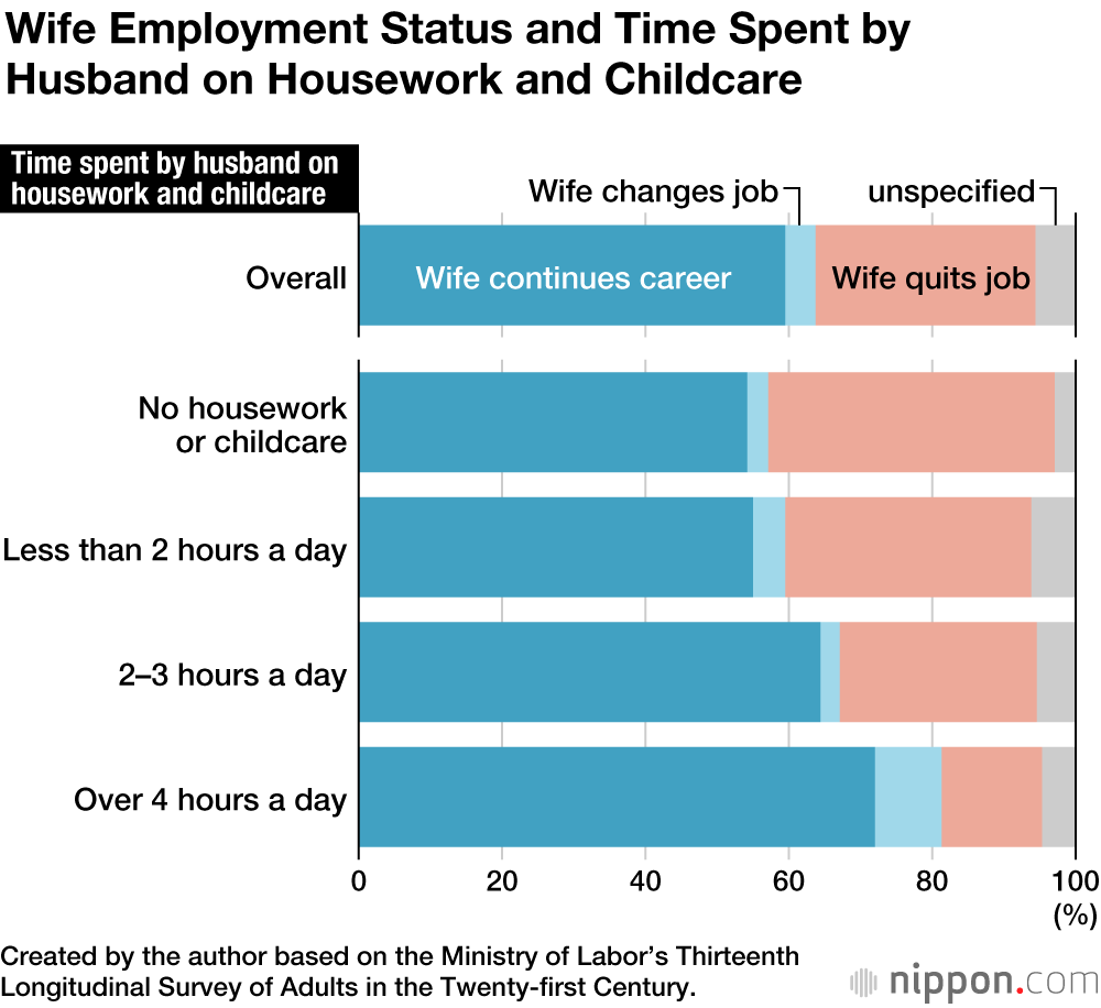 Family Matters: Understanding the Long-Term Benefits of Taking Childcare Leave 