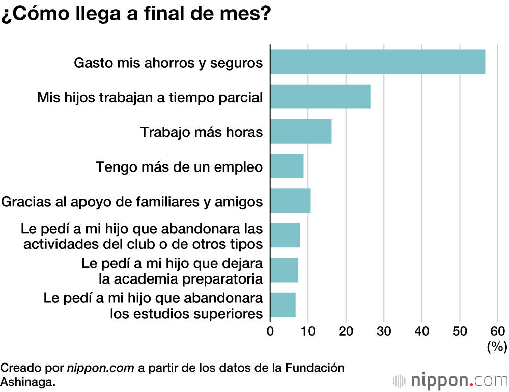 Las familias monoparentales, ahogadas por la crisis del coronavirus