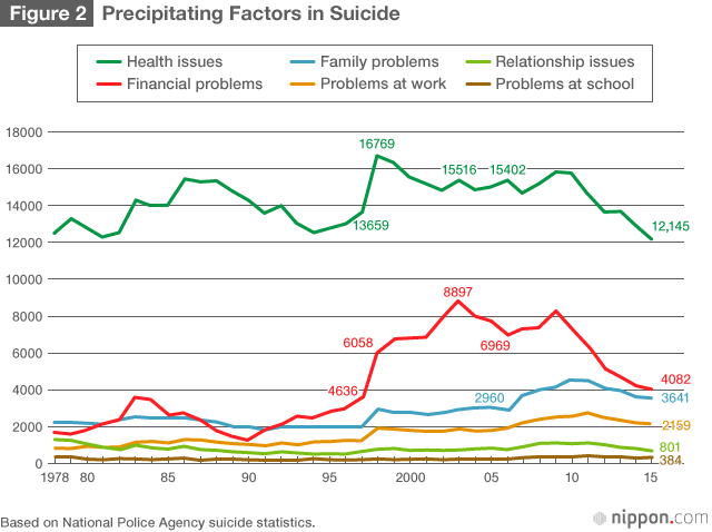 Taking Stock of Suicide in Japan