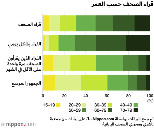 الصحافة الورقية اليابانية: هل تواجه الصحف الورقية خطر الموت؟!