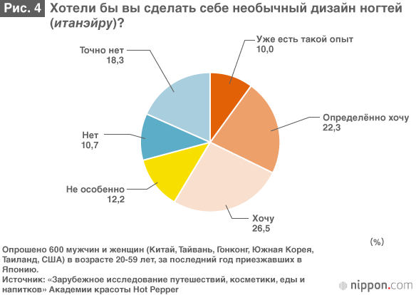 В Японию за красотой
