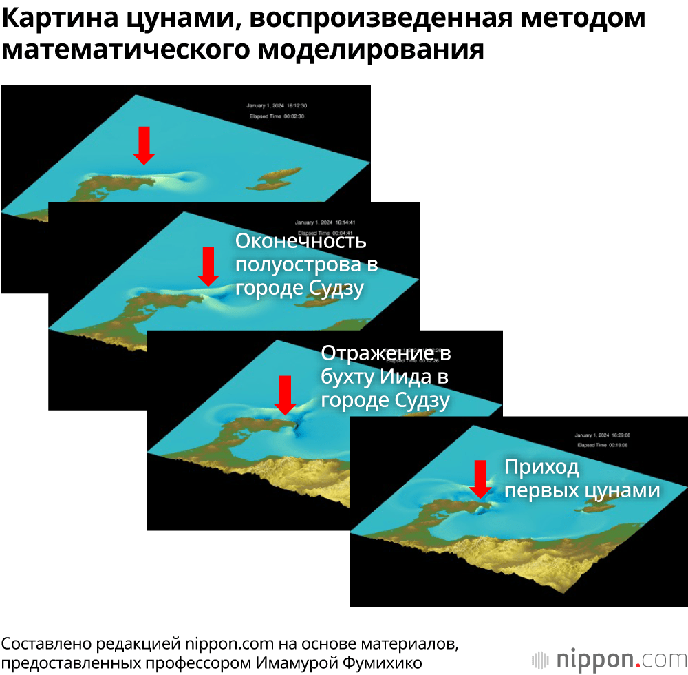Картина цунами, воспроизведенная методом математического моделирования