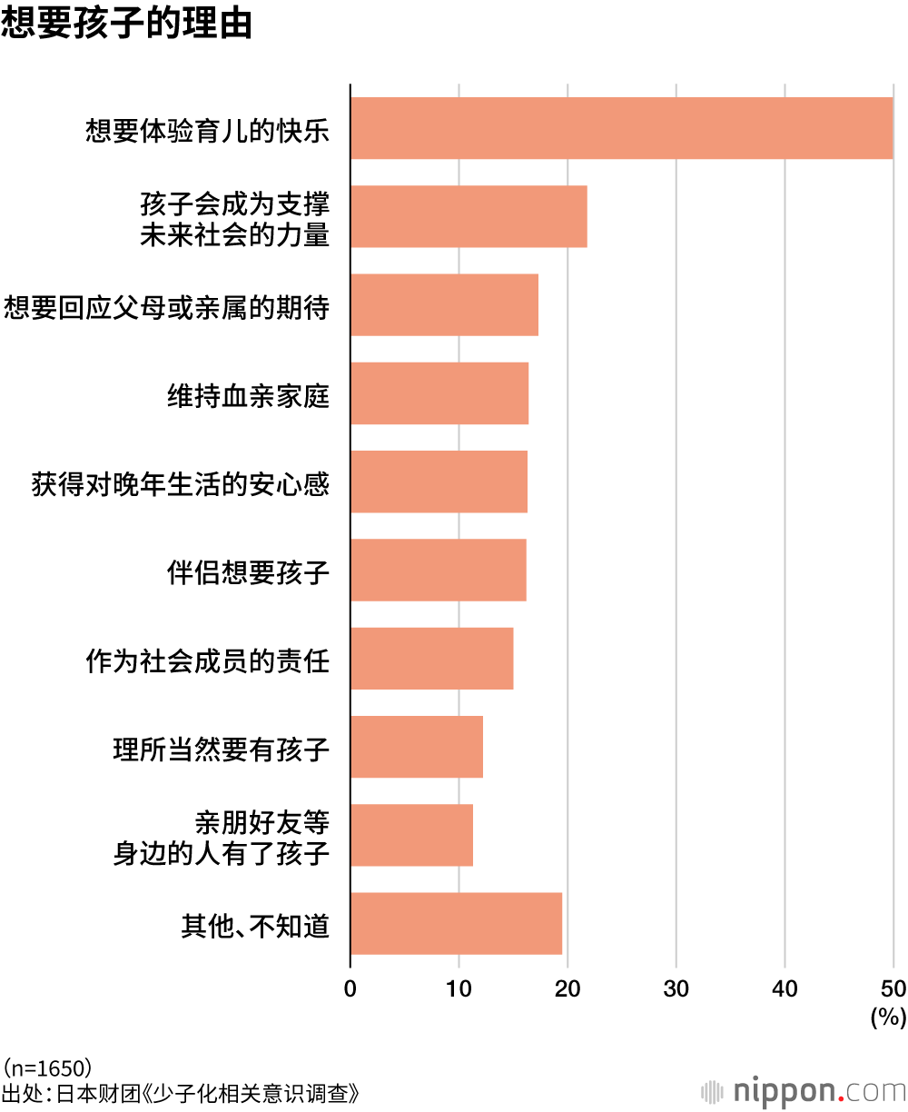 想要孩子的理由