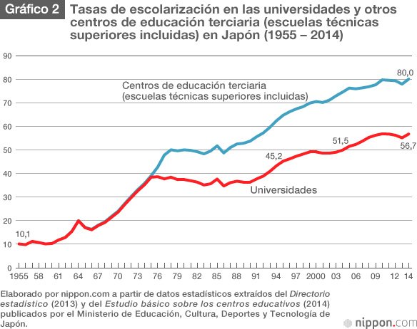 Los retos de la universidad: sobrevivir a la despoblación y a la globalización