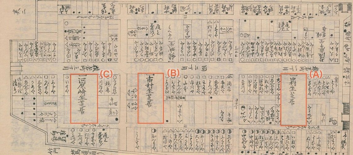 猿若町的街路图。（A）中村座（B）市村座（C）河原崎座。此外还能看到人形净琉璃的结城座、萨摩座的名字（图片：《守贞漫稿》，国立国会图书馆藏）