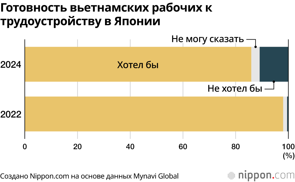 Готовность вьетнамских рабочих к трудоустройству в Японии