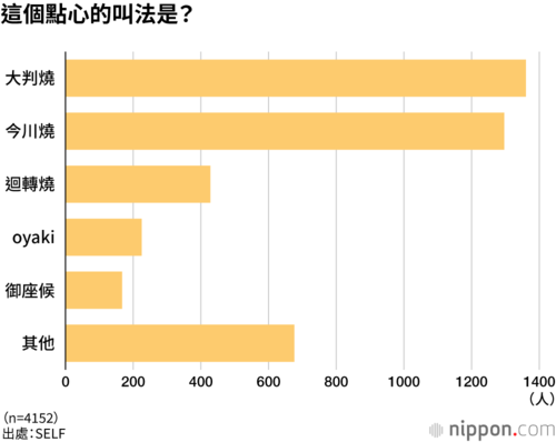 這個點心的叫法是?