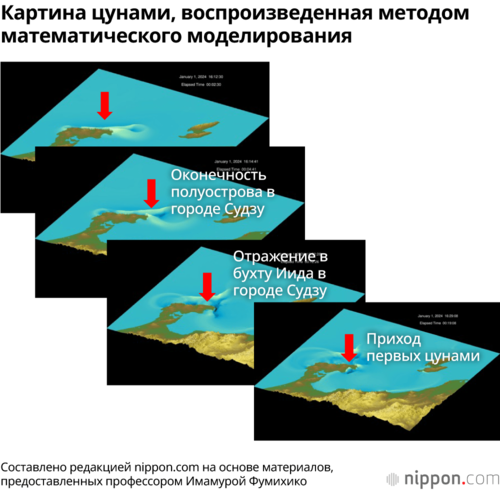 Картина цунами, воспроизведенная методом математического моделирования