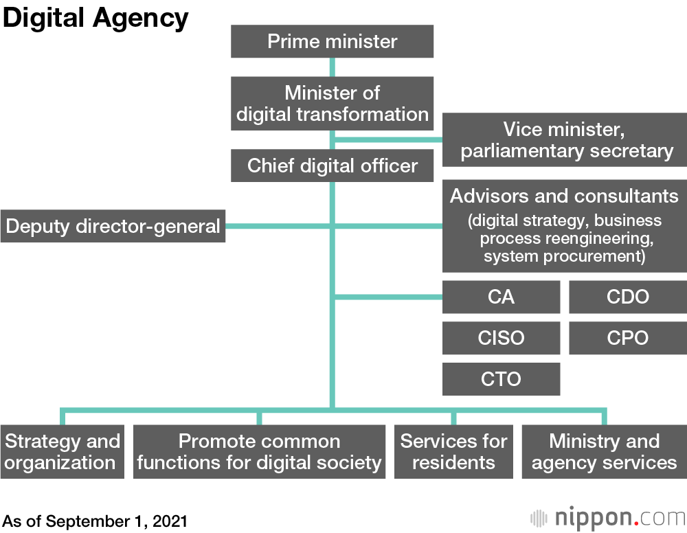Can the New Digital Agency Transform Japan into a Tech-Savvy Society?