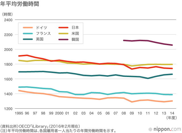 「月80時間以上の残業」2割超の企業で発生－初の「過労死白書」まとまる