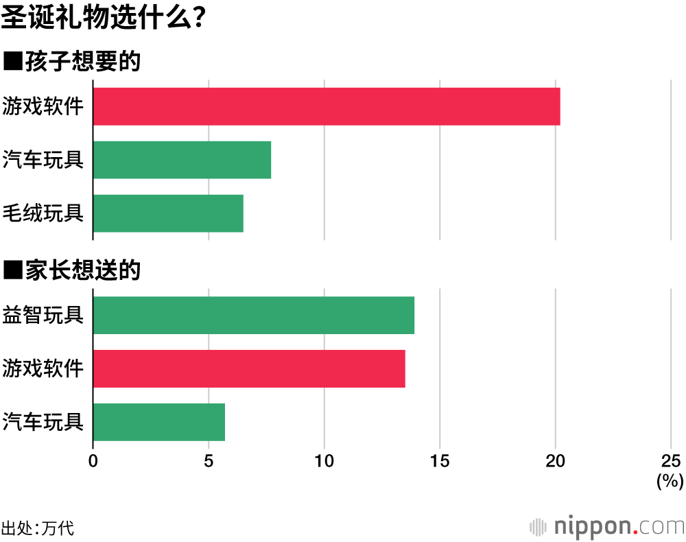 圣诞礼物选什么？