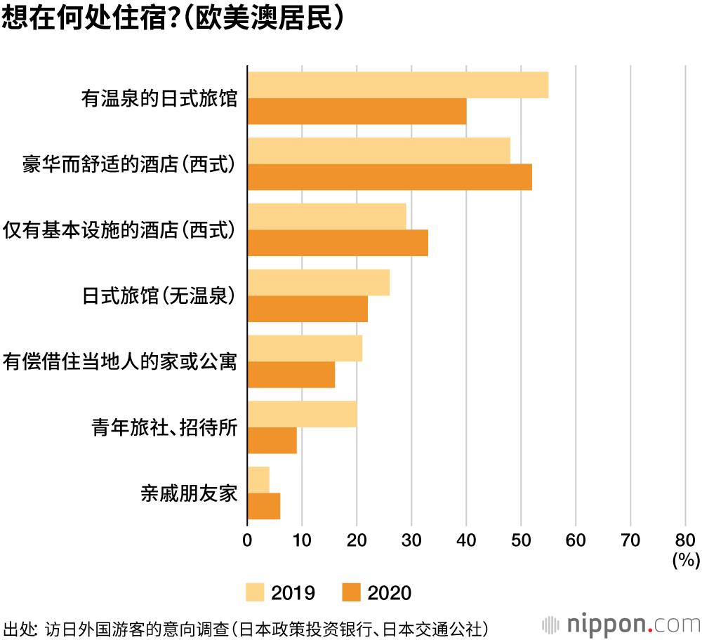 新冠疫情结束后想去的国家是日本！魅力是“美食”