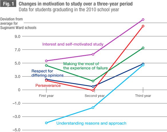 Education in Japan: The View from the Classroom