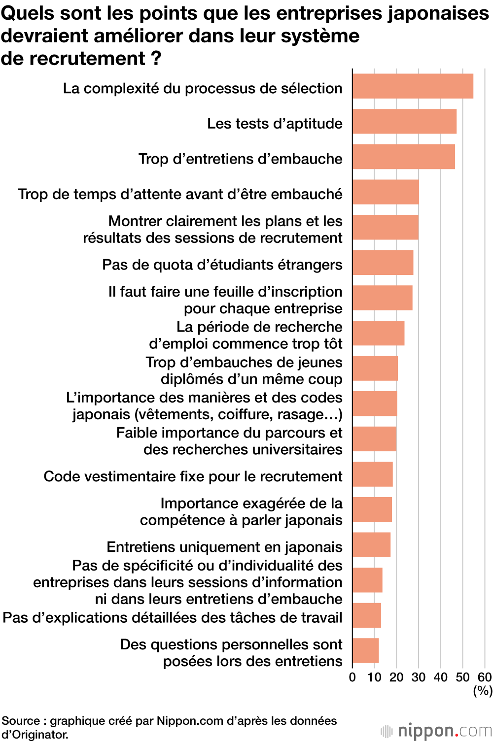La recherche d’emploi des étudiants étrangers au Japon : leurs opinions et difficultés