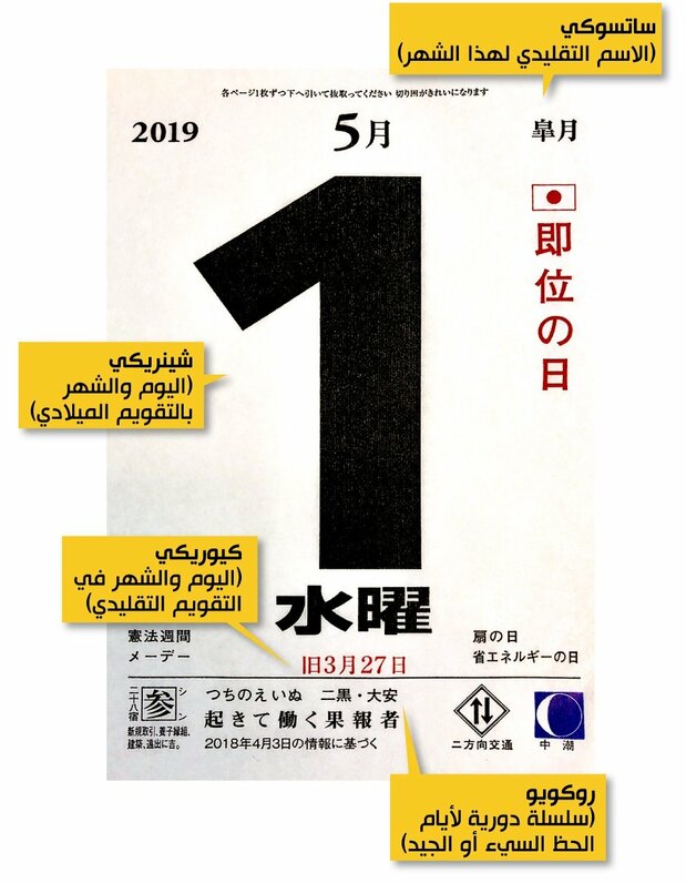 تقويم يظهر تاريخ 1 مايو/أيار عام 2019 ويتضمن العديد من الملامح التقليدية.