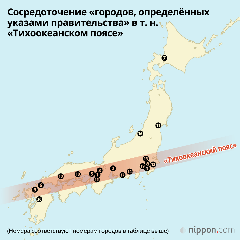Крупнейшие города Японии в административной системе страны как «города, определённые указами правительства»