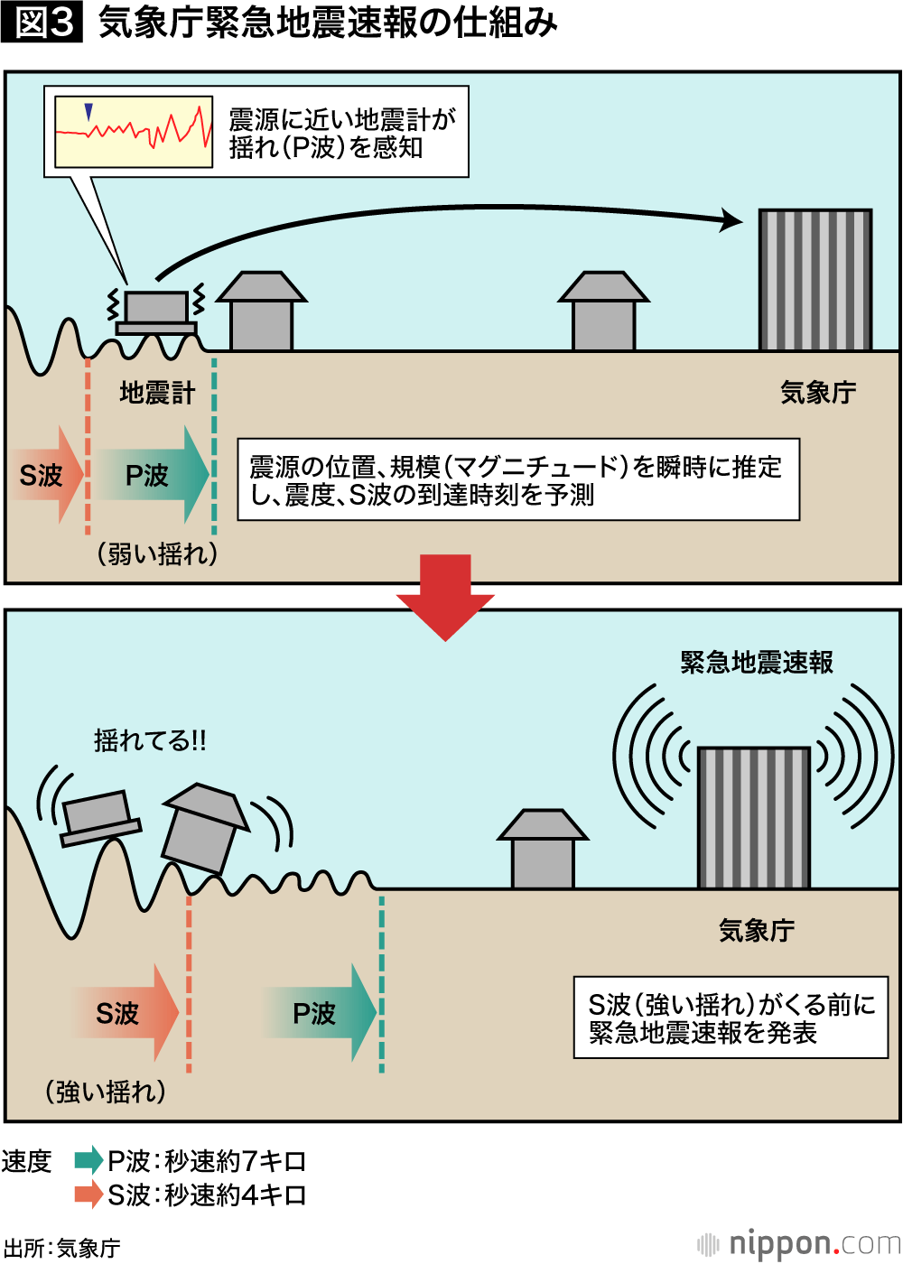 地震列島ニッポンー観測網整備で発生予測はできるか