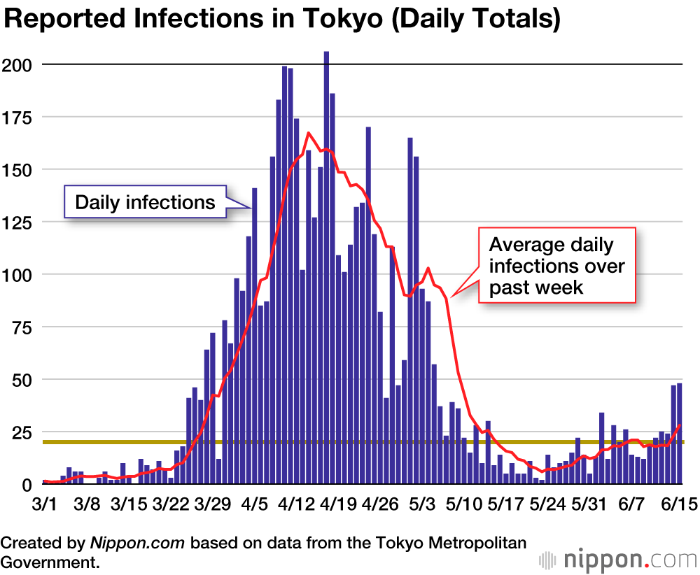 Coronavirus Cases in Japan by Prefecture (June 2020)