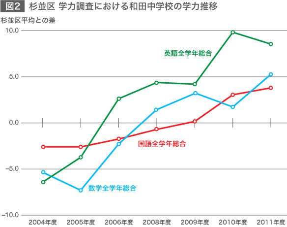 日本の教育現場