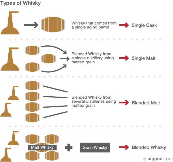 Japan Distills a World-Class Whisky Tradition