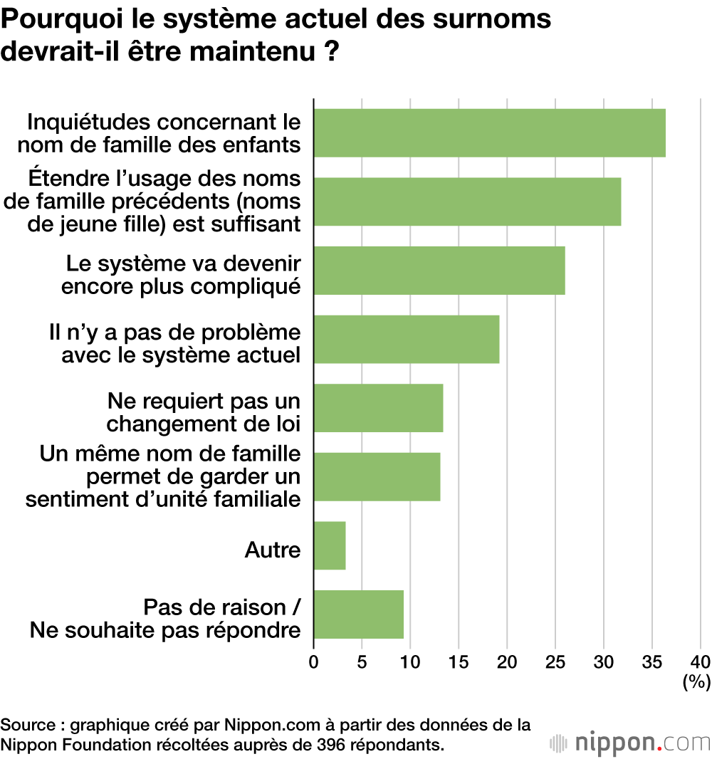 Pourquoi le système actuel des surnoms devrait-il être maintenu ?