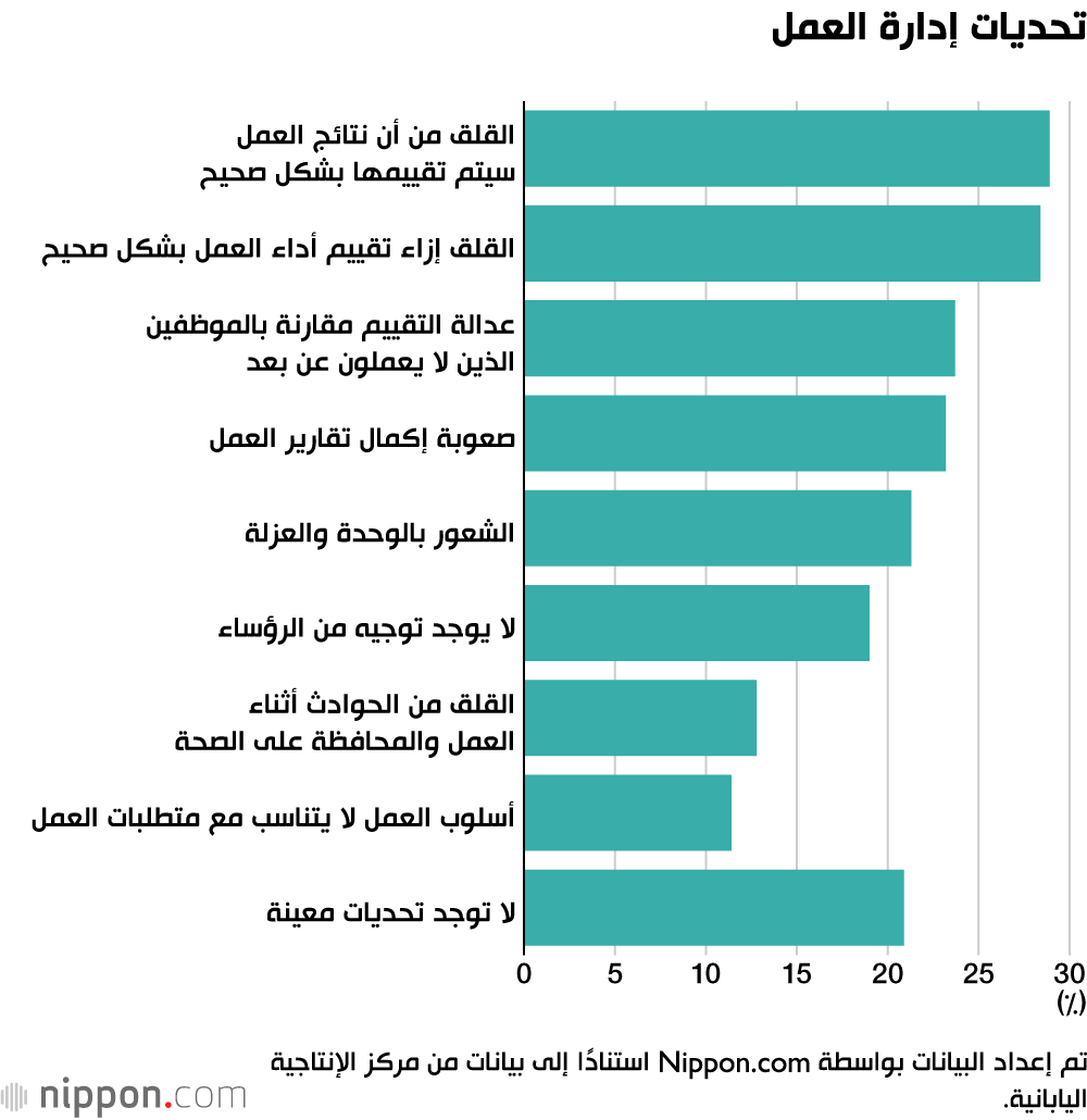 تحديات العمل عن بعد في اليابان