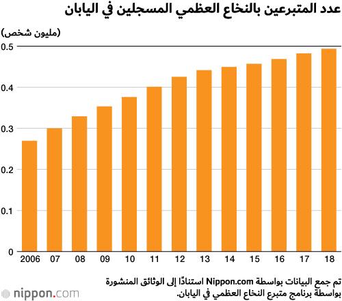 حلول جديدة لمواجهة أشد أنواع السرطانات عنفًا!