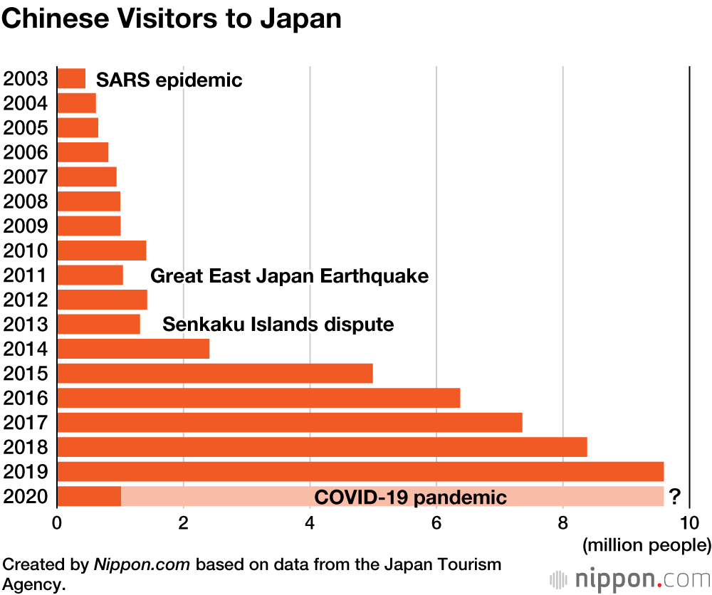 Japan Sees Huge Drop in February Visitors Due to Coronavirus Travel Restrictions