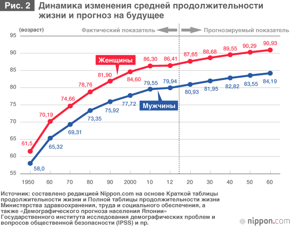 Япония – самая «старая» страна в мире