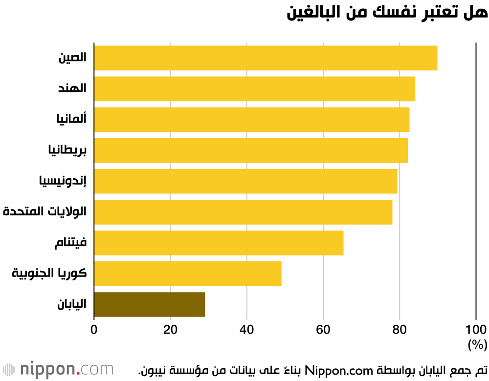 دراسة: لماذا ضاعت أحلام وطموحات الشباب الياباني تجاه المستقبل؟ 